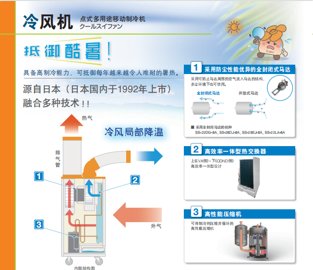 冷风机：点式多用途移动制冷机2
