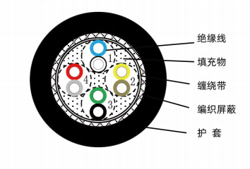 机器人本体信号线-（R-KSPTSH^A）