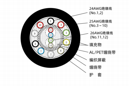 机器人示教器线（UL20276-OHRPCEVVS,14C,B,JS21V0015,A）