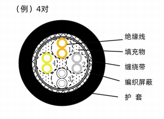 高柔拖链信号线-（HB-ASPS^A）