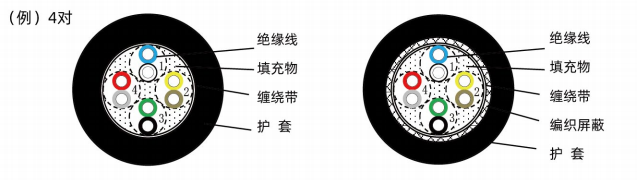 机器人本体信号线-（R-KSPT^A、R-KSPTS^A）