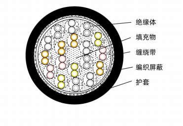 机器人盘间信号线（F-ASPS^A,18P(0.3),JS21V0035）