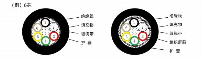 高柔拖链动力线-（HB-AP^E、HB-APS^E）