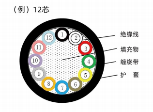 直线电机拖链动力线-（HB-5APT^D、HB-APT^D）