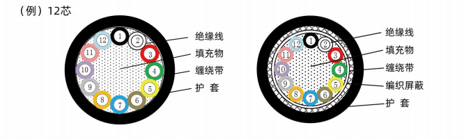 直线电机拖链信号线-（HB-5AST^A、HB-5ASTS^A、HB-AST^A、HB-ASTS^A）