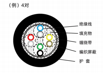 直线电机拖链信号线-（HB-5ASPTS^A、HB-ASPTS^A）