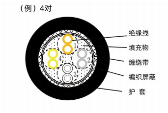 伺服电机拖链信号线-（HB-ASPS^A）